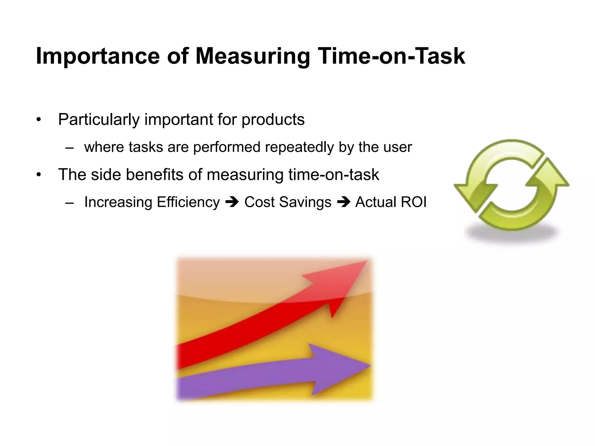 Importance of Measuring Time-on-Task

• Particularly important for products
    – where tasks are performed repeatedly by the user
• The side benefits of measuring time-on-task
    – Increasing Efficiency  Cost Savings  Actual ROI
 