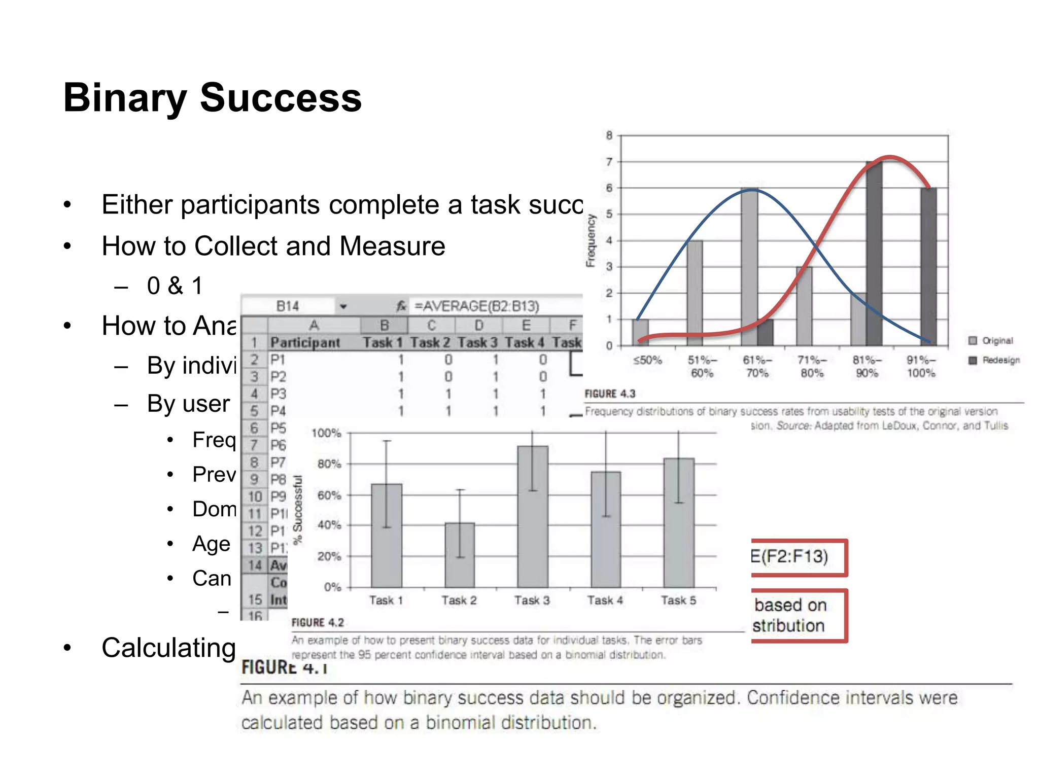 Binary Success

•   Either participants complete a task successfully or they don‟t
•   How to Collect and Measure
     – 0&1
•   How to Analyze and Present
     – By individual task
     – By user or type of user
         • Frequency of use
         • Previous experience using the product
         • Domain expertise
         • Age group
         • Can calculate a percentage of tasks that each successfully completed
              – Binary data  Continuous data

•   Calculating Confidence Intervals
 