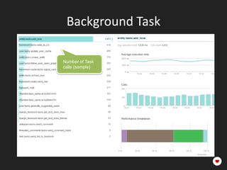Background Task

Number of Task
calls (sample)
 