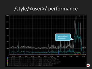 Including Functional parts of Pages

• More like this part is
  tracked

• Solr & Redis Cache
 