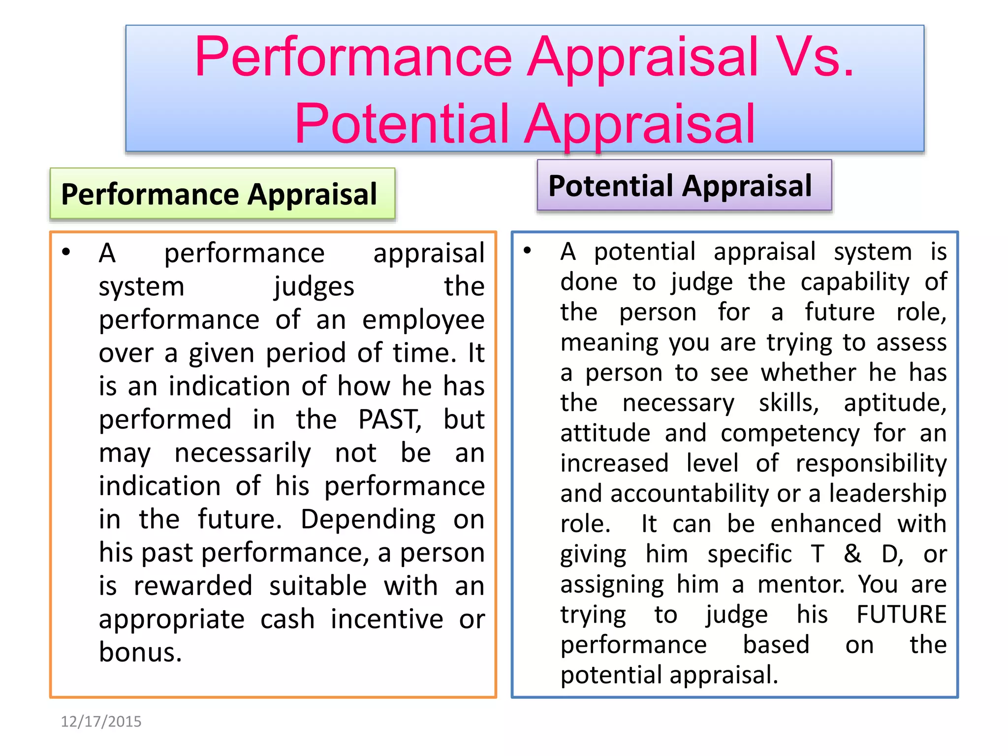 Performance Appraisal Vs.
Potential Appraisal
Performance Appraisal
• A performance appraisal
system judges the
performance of an employee
over a given period of time. It
is an indication of how he has
performed in the PAST, but
may necessarily not be an
indication of his performance
in the future. Depending on
his past performance, a person
is rewarded suitable with an
appropriate cash incentive or
bonus.
Potential Appraisal
• A potential appraisal system is
done to judge the capability of
the person for a future role,
meaning you are trying to assess
a person to see whether he has
the necessary skills, aptitude,
attitude and competency for an
increased level of responsibility
and accountability or a leadership
role. It can be enhanced with
giving him specific T & D, or
assigning him a mentor. You are
trying to judge his FUTURE
performance based on the
potential appraisal.
12/17/2015
 