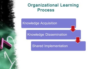 Organizational Learning , Performance Management | PPT
