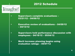 2012 Schedule



•   Supervisors complete evaluations –
    03/21/12 – 04/06/12

•   Executive review of evaluations – 04/09/12
    – 04/13/12

•   Supervisors hold performance discussion with
    employees – 04/16/12 – 05/04/12

•   Merit increase planning begins using
    evaluation ratings – 05/07/12


                                                   6
 