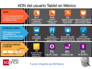 ADN del usuario Tablet en México
Fuente: Infograﬁa de IAB Mexico
 