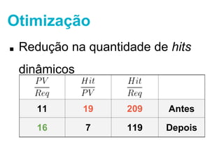 Otimização 
■ Redução na quantidade de hits dinâmicos 
11 19 209 Antes 
16 7 119 Depois 
 