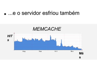 ■ ...e o servidor esfriou também 
Mês 
HITs 
MEMCACHE 
 