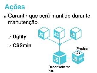 Ações 
■ Garantir que será mantido durante 
manutenção 
✓ Uglify 
✓ CSSmin 
Desenvolvimento 
Produção 
 
