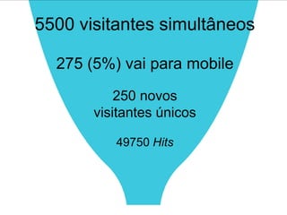 5500 visitantes simultâneos 
275 (5%) vai para mobile 
250 novos 
visitantes únicos 
49750 Hits 
 