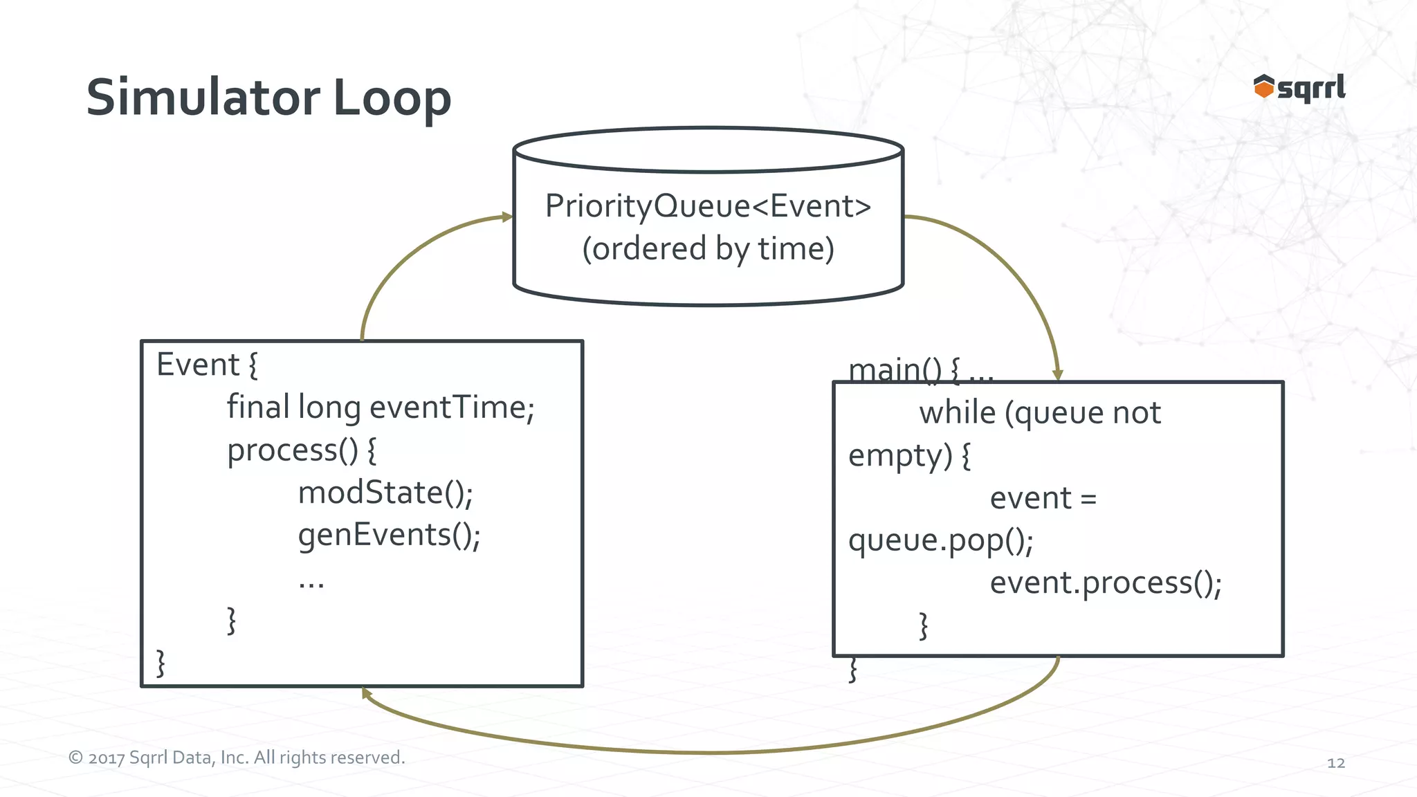 © 2017 Sqrrl Data, Inc. All rights reserved. 12 Simulator Loop main() { ... while (queue not empty) { event = queue.pop(); event.process(); } } Event { final long eventTime; process() { modState(); genEvents(); ... } } PriorityQueue<Event> (ordered by time) 
