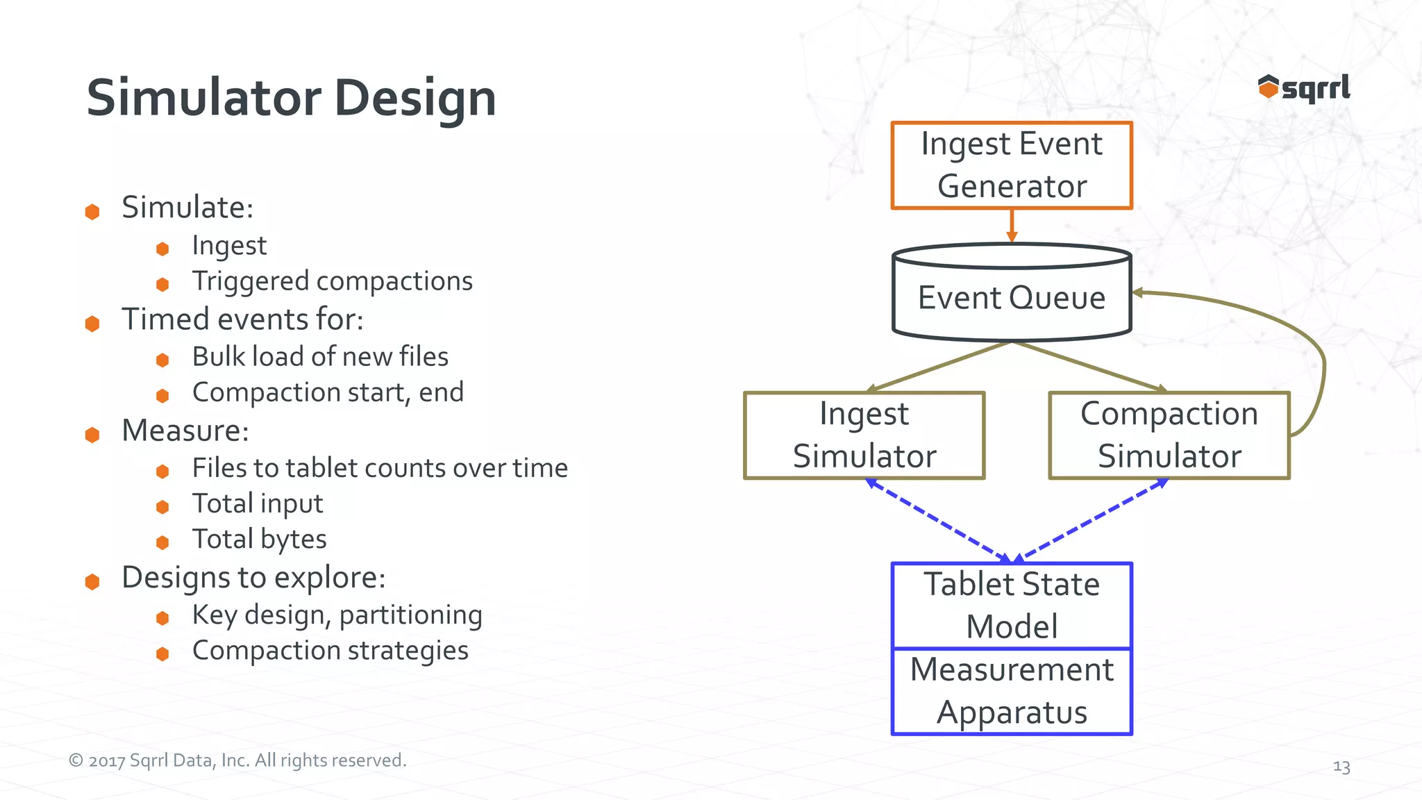 © 2017 Sqrrl Data, Inc. All rights reserved. 13 Simulator Design Simulate: Ingest Triggered compactions Timed events for: Bulk load of new files Compaction start, end Measure: Files to tablet counts over time Total input Total bytes Designs to explore: Key design, partitioning Compaction strategies Ingest Event Generator Compaction Simulator Ingest Simulator Tablet State Model Measurement Apparatus Event Queue 