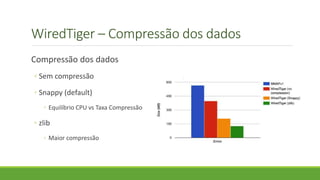 WiredTiger – Compressão dos dados
Compressão dos dados
◦ Sem compressão
◦ Snappy (default)
◦ Equilíbrio CPU vs Taxa Compressão
◦ zlib
◦ Maior compressão
 