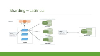 Sharding – Latência
 