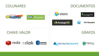 COLUNARES
GRAFOS
DOCUMENTOS
CHAVE-VALOR
 