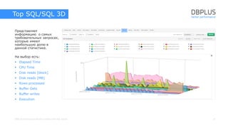 Performance Monitor для Microsoft SQL Server | PDF