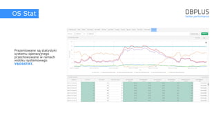 DBPLUS Performance Monitor dla Oracle Slide 35