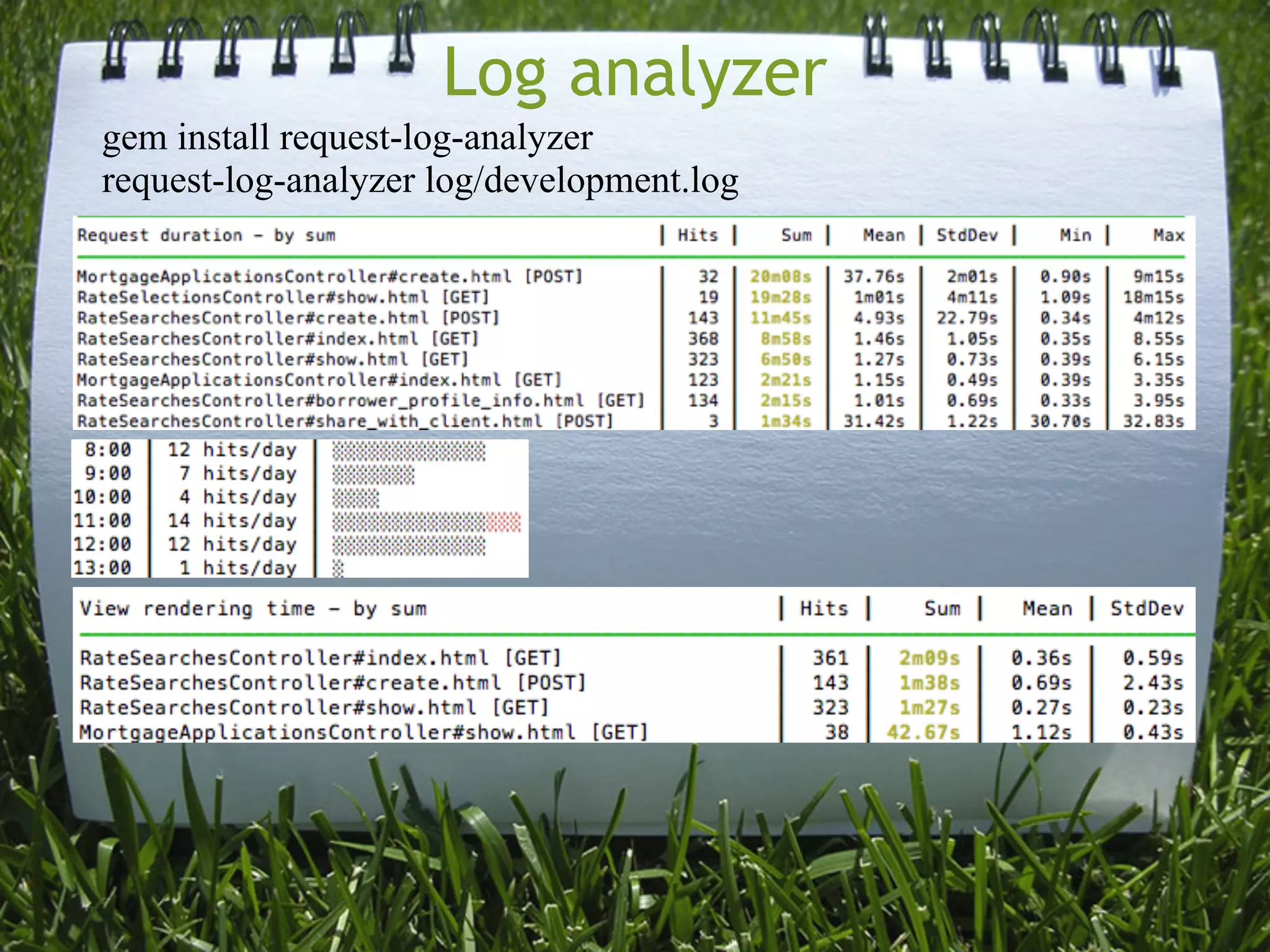 Log analyzer
gem install request-log-analyzer
request-log-analyzer log/development.log
 