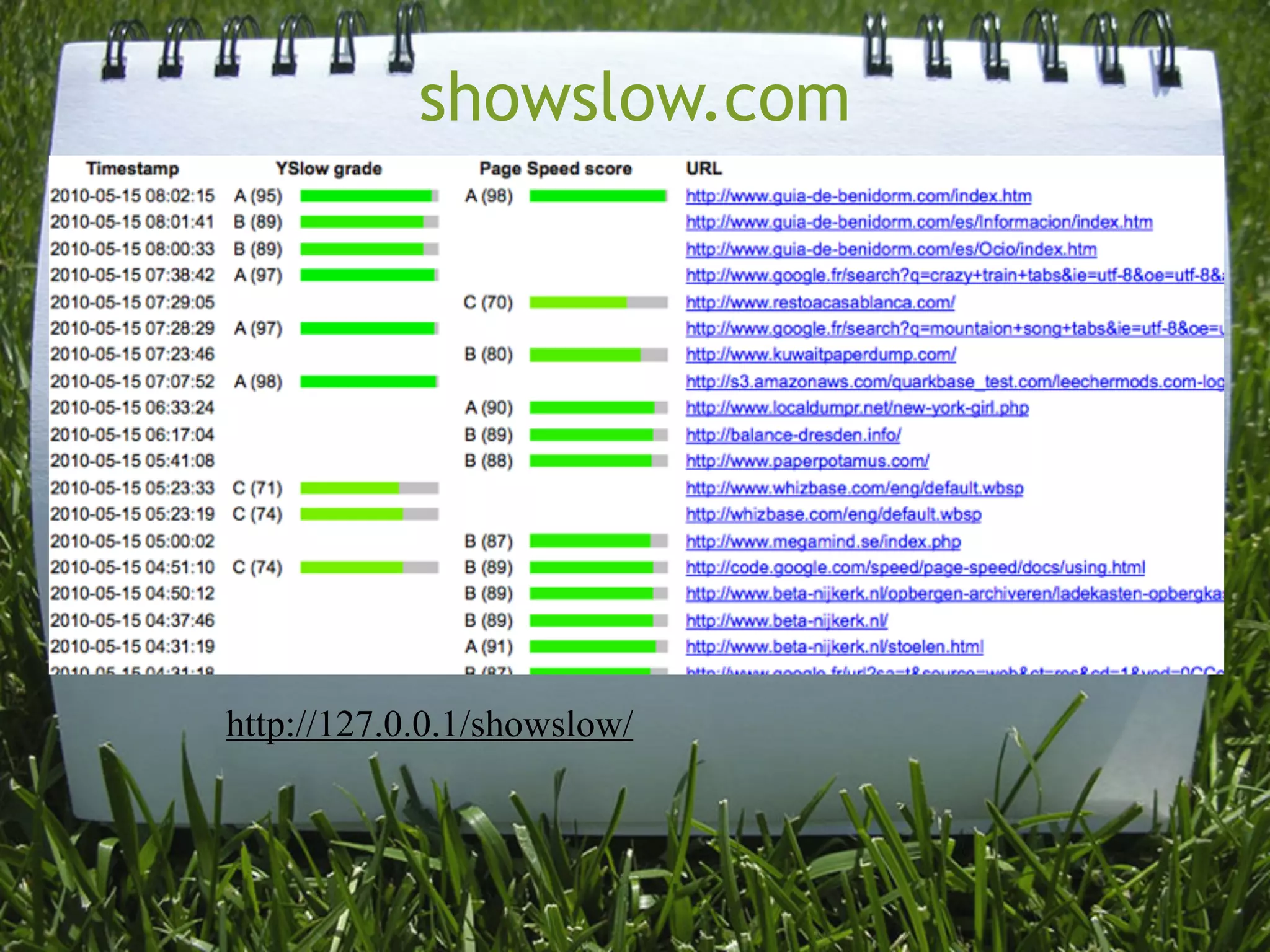 showslow.com




http://127.0.0.1/showslow/
 