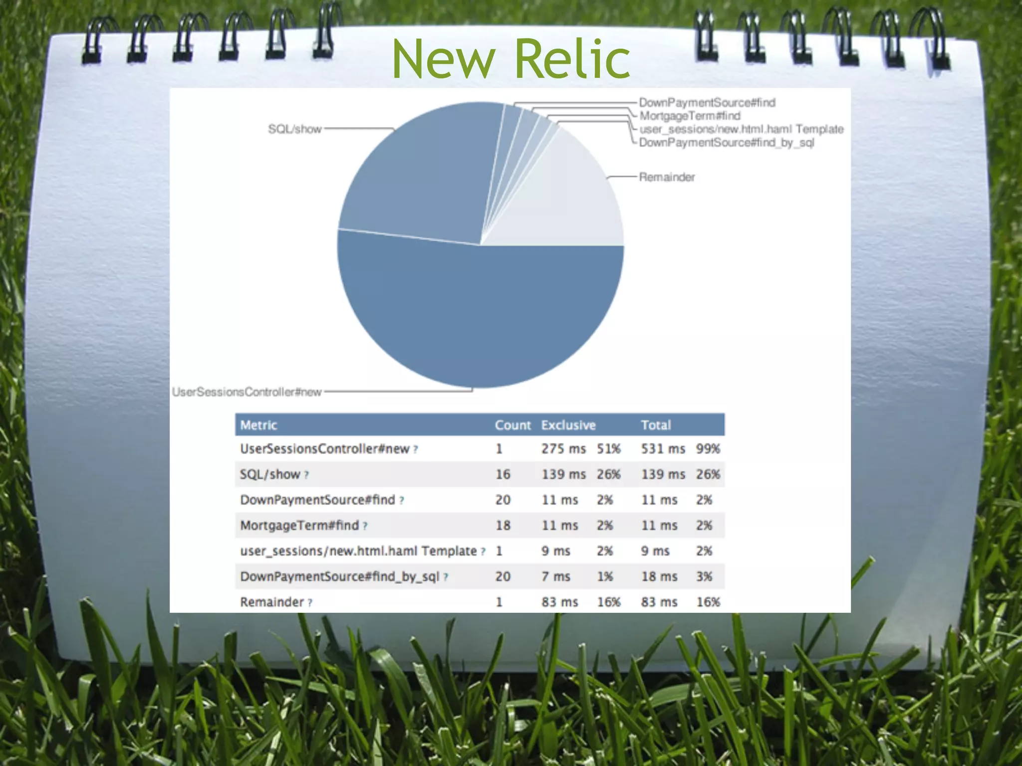 New Relic
 