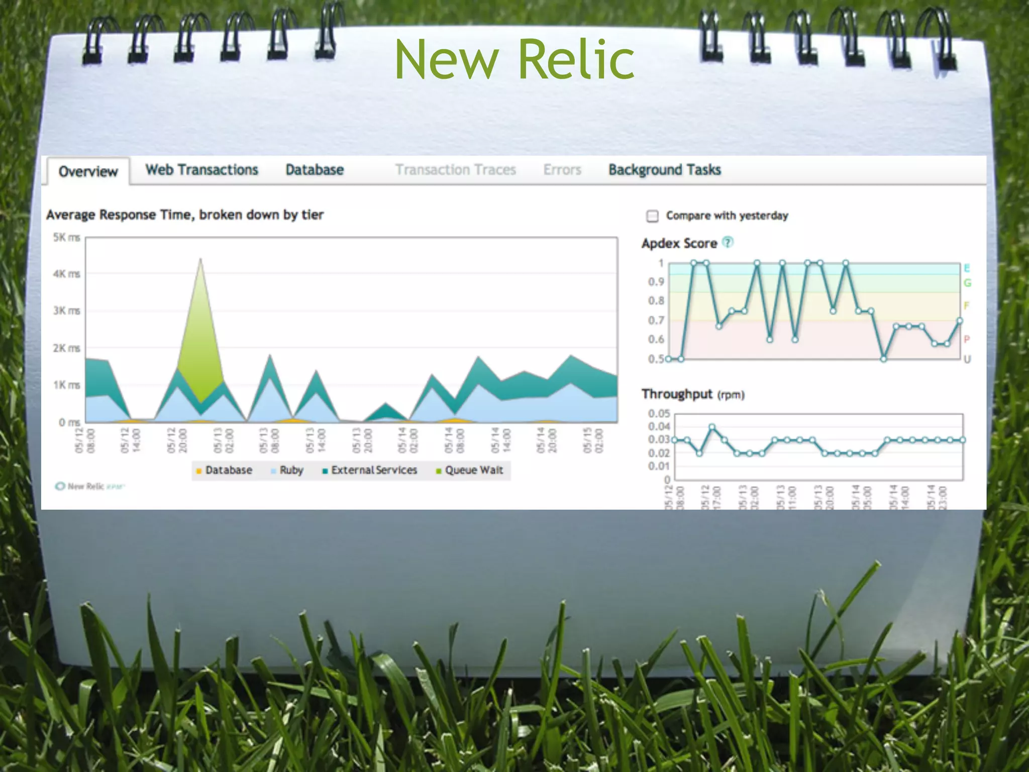New Relic
 