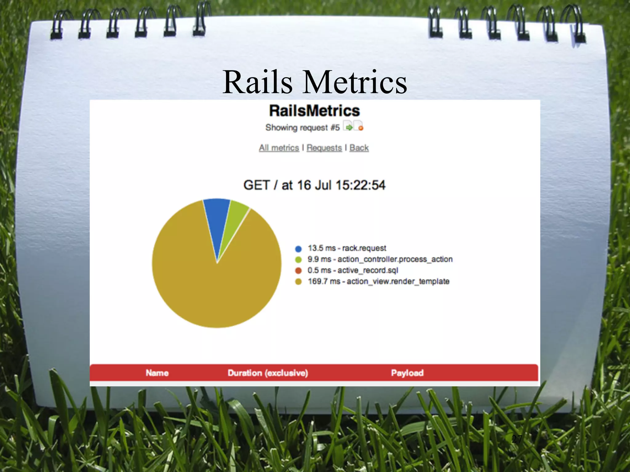 Rails Metrics




                27
 