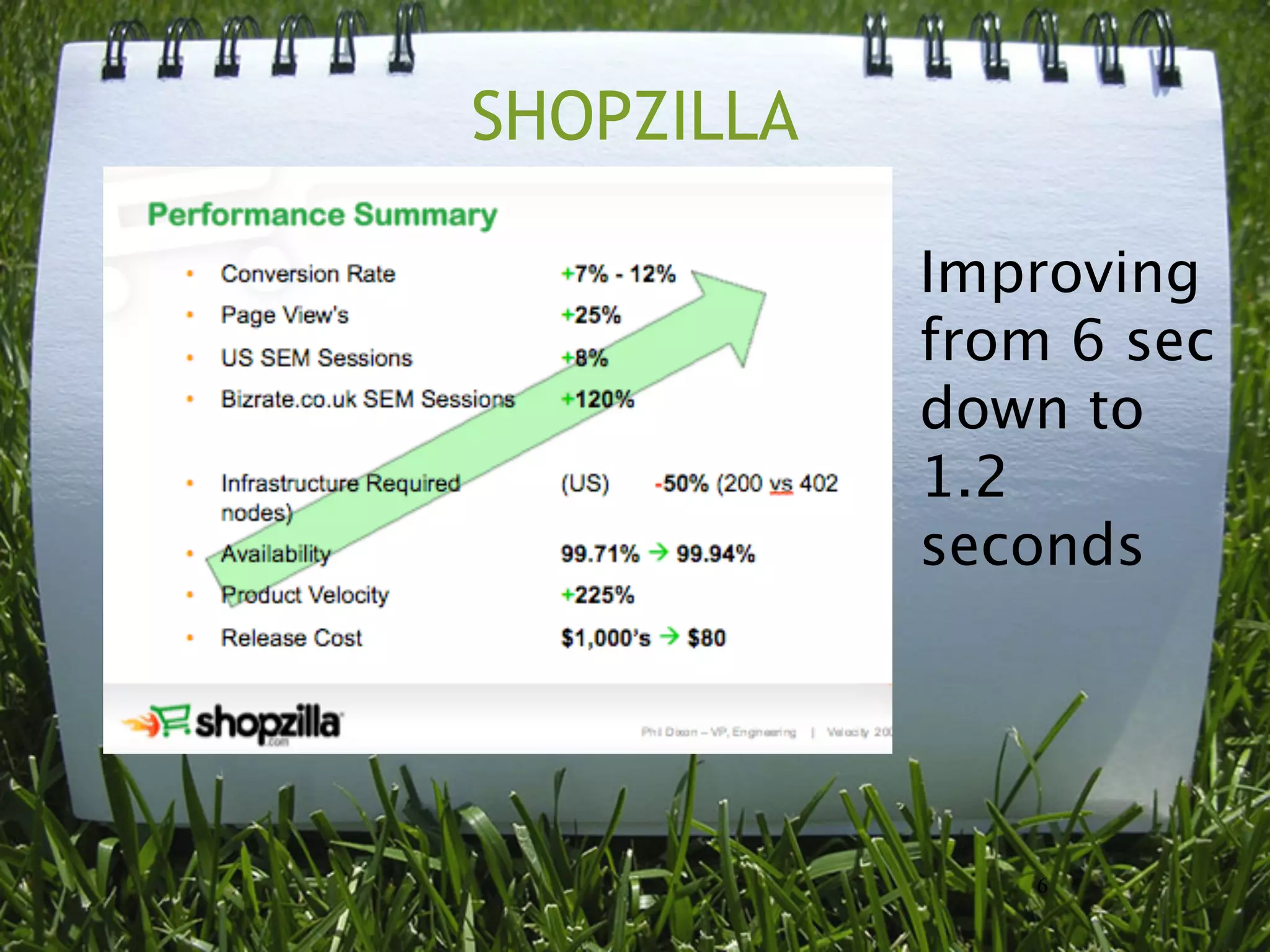 SHOPZILLA

            Improving
            from 6 sec
            down to
            1.2
            seconds




               6
 