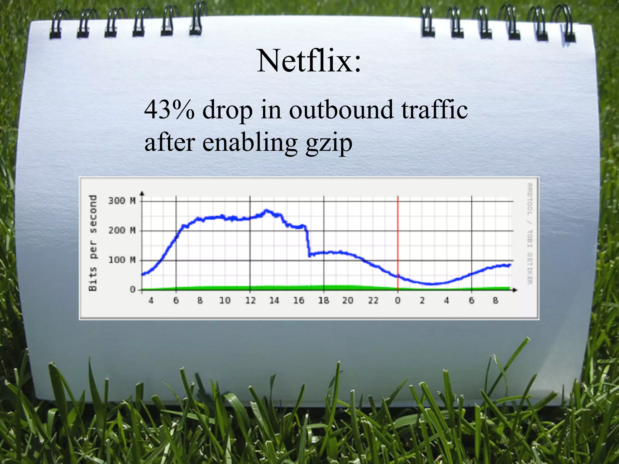 Netflix:
43% drop in outbound traffic
after enabling gzip




                               7
 
