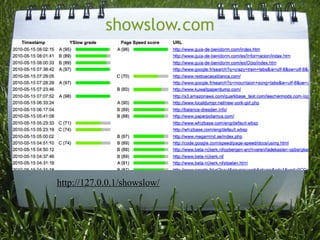 showslow.com




http://127.0.0.1/showslow/
 