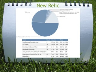 New Relic
 