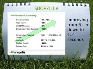 SHOPZILLA

            Improving
            from 6 sec
            down to
            1.2
            seconds




               6
 