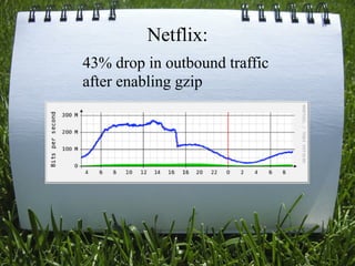 Netflix:
43% drop in outbound traffic
after enabling gzip




                               7
 