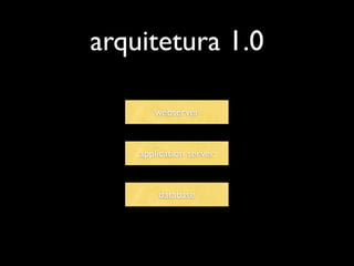 arquitetura 1.0

       webserver


    application server


        database
 