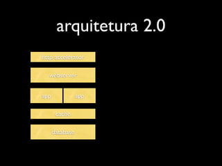 arquitetura 2.0
http accelerator

  webserver


app              app

       cache

      database
 