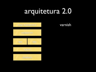 arquitetura 2.0
http accelerator       varnish
  webserver


app              app

       cache

      database
 