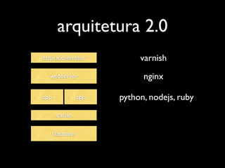 arquitetura 2.0
http accelerator            varnish
  webserver                  nginx

app              app   python, nodejs, ruby
       cache

      database
 