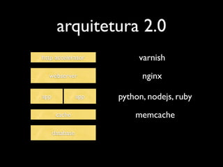 arquitetura 2.0
http accelerator            varnish
  webserver                  nginx

app              app   python, nodejs, ruby
       cache               memcache
      database
 