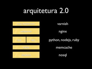 arquitetura 2.0
http accelerator            varnish
  webserver                  nginx

app              app   python, nodejs, ruby
       cache               memcache
      database               nosql
 
