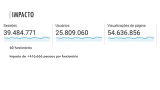 IMPACTO
60 funcionários
Impacto de +416.666 pessoas por funcionário
 