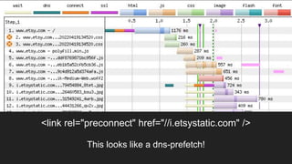 <link rel="preconnect" href="//i.etsystatic.com" />
This looks like a dns-prefetch!
 