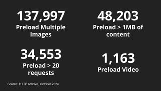 34,553
Preload > 20
requests
48,203
Preload > 1MB of
content
1,163
Preload Video
137,997
Preload Multiple
Images
Source: HTTP Archive, October 2024
 