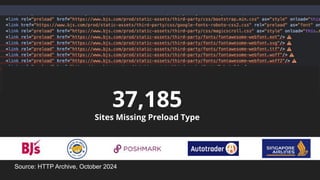 37,185
Sites Missing Preload Type
Source: HTTP Archive, October 2024
 