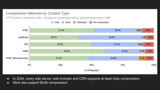 ● In 2024, every web server, web browser and CDN supports at least Gzip compression.
● Most also support Brotli compression
 