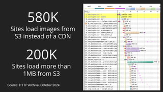 200K
Sites load more than
1MB from S3
580K
Sites load images from
S3 instead of a CDN
Source: HTTP Archive, October 2024
 