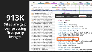 913K
Sites are gzip
compressing
ﬁrst party
images
 