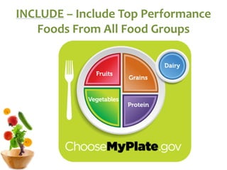 INCLUDE – Include Top Performance
Foods From All Food Groups
 