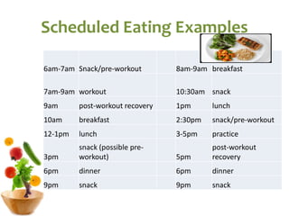 Scheduled Eating Examples
6am-7am Snack/pre-workout 8am-9am breakfast
7am-9am workout 10:30am snack
9am post-workout recovery 1pm lunch
10am breakfast 2:30pm snack/pre-workout
12-1pm lunch 3-5pm practice
3pm
snack (possible pre-
workout) 5pm
post-workout
recovery
6pm dinner 6pm dinner
9pm snack 9pm snack
 