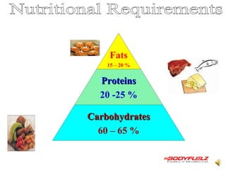 Nutritional Requirements Fats 15 – 20 % Proteins 20 -25 % Carbohydrates 60 – 65 % 