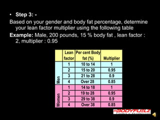 Step 3: -   Based on your gender and body fat percentage, determine your lean factor multiplier using the following table  Example:  Male, 200 pounds, 15 % body fat , lean factor : 2, multiplier : 0.95  