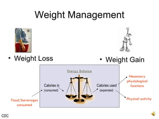 Weight Management Weight Loss Weight Gain Food/beverages consumed Necessary physiological functions Physical activity (consumed) Calories in Calories used (expended) Energy Balance CDC 