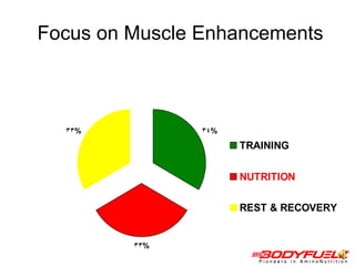 Focus on Muscle Enhancements 