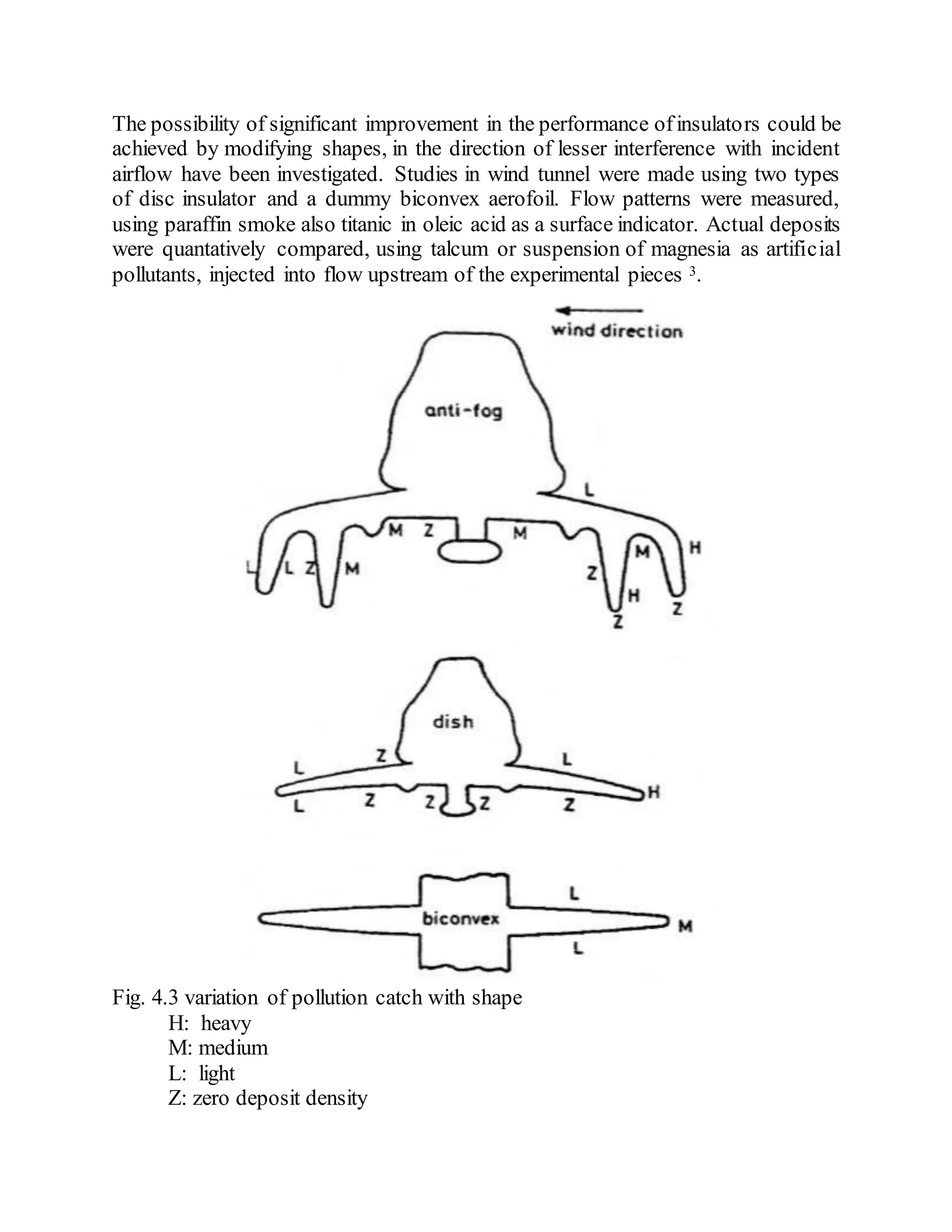 The possibility of significant improvement in the performance ofinsulators could be
achieved by modifying shapes, in the direction of lesser interference with incident
airflow have been investigated. Studies in wind tunnel were made using two types
of disc insulator and a dummy biconvex aerofoil. Flow patterns were measured,
using paraffin smoke also titanic in oleic acid as a surface indicator. Actual deposits
were quantatively compared, using talcum or suspension of magnesia as artificial
pollutants, injected into flow upstream of the experimental pieces 3.
Fig. 4.3 variation of pollution catch with shape
H: heavy
M: medium
L: light
Z: zero deposit density
 